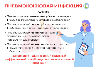 Профилактика пневмококковой инфекции